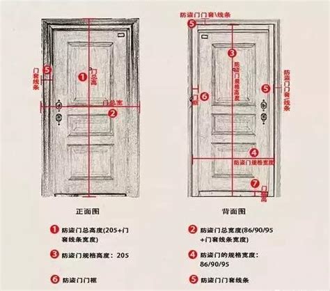 浴室門寬度|室內門尺寸有哪些？房門寬度高度大概是多少？